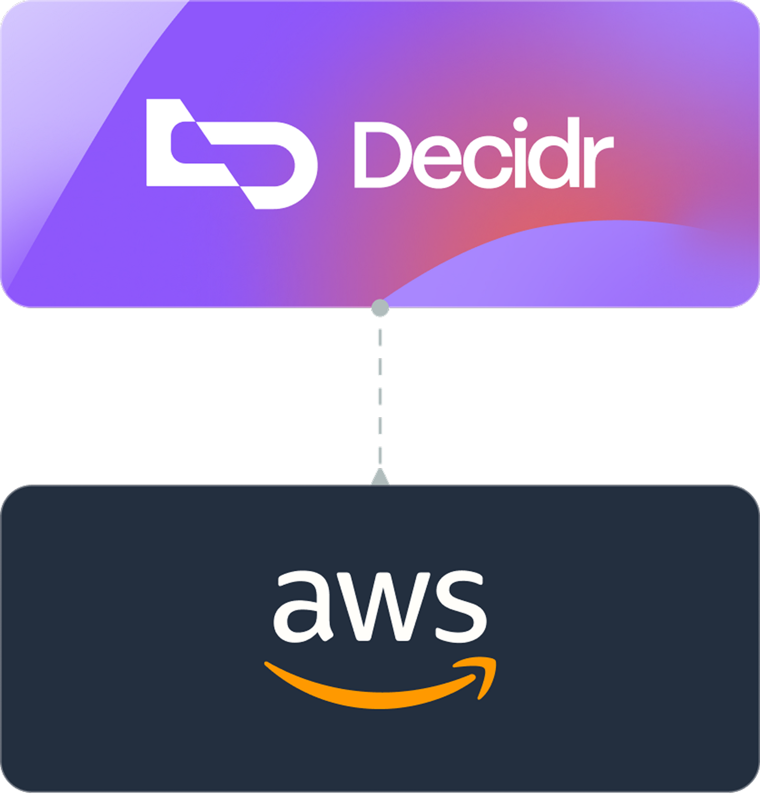 Decidr + AWS partnership