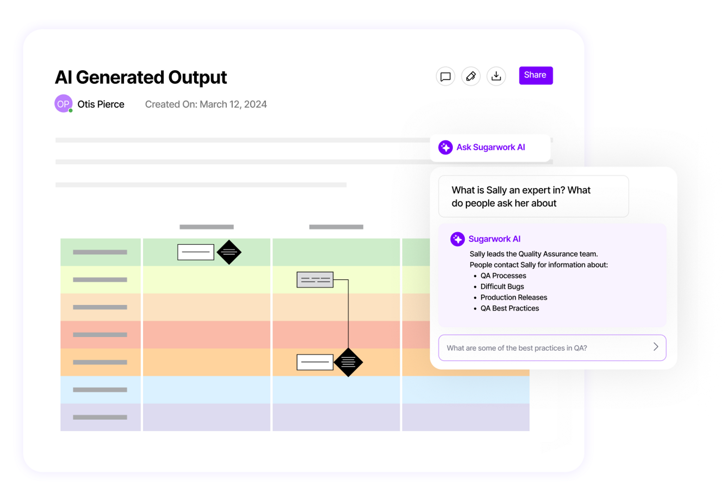Sugarwork AI workflow
